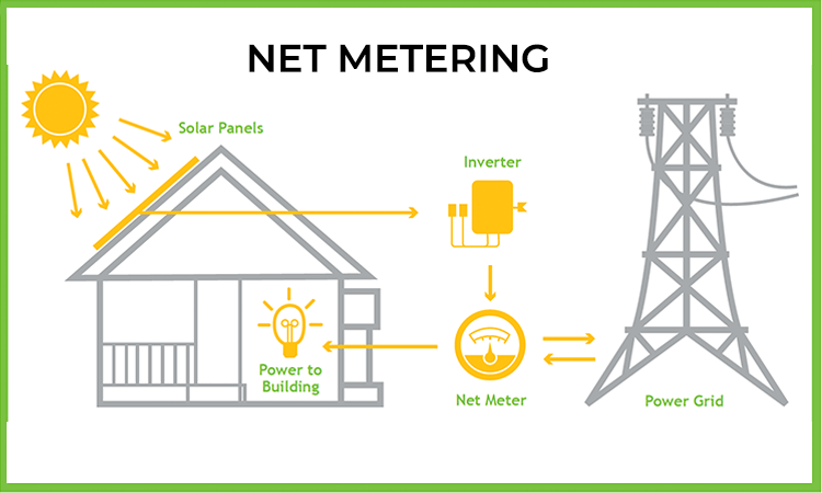 How Net Metering Works in Pakistan
