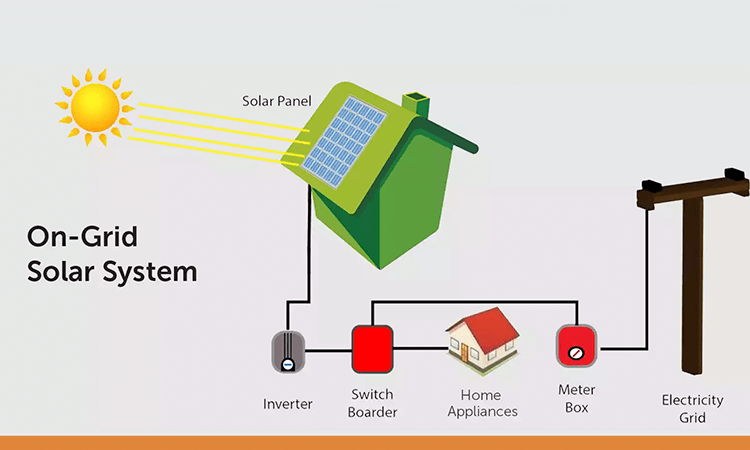 On-Grid Solar Solutions in Pakistan