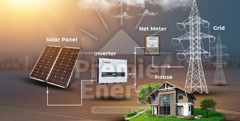 How On-grid Solar System Works in Pakistan?