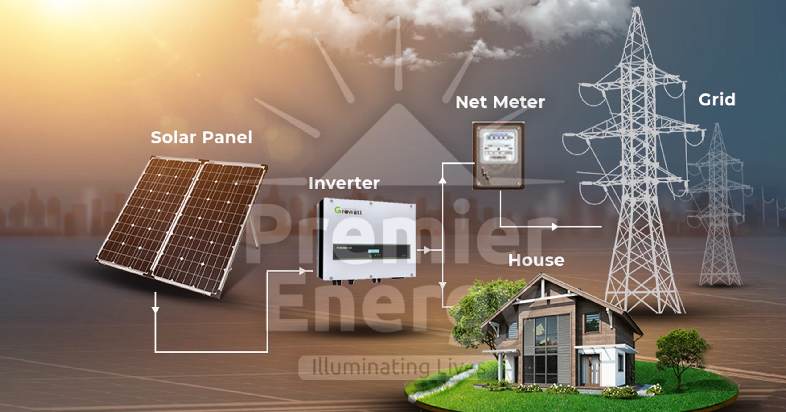 On-Grid Solar Solutions in Pakistan | All You Need to Know